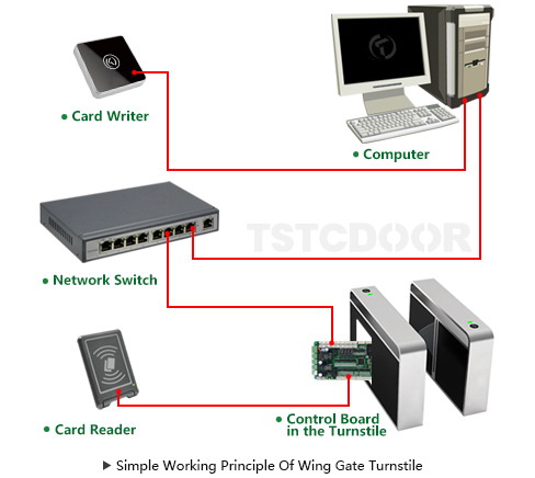 TSTC Turnstile