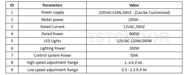 Technical Data Table-TAR300