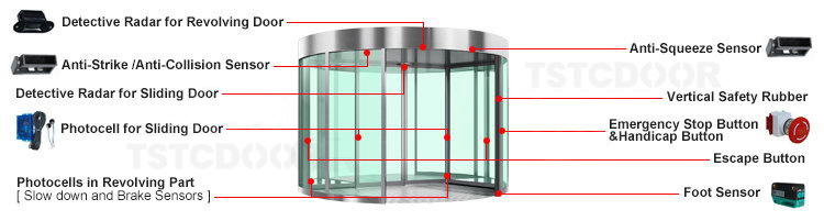 Safety Sensors of TSTC revolving door