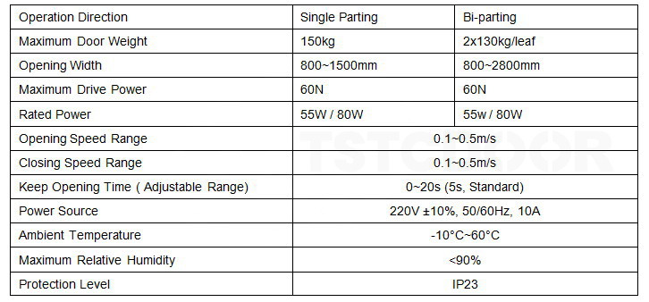 Sliding Door Operator -TS100(图10)