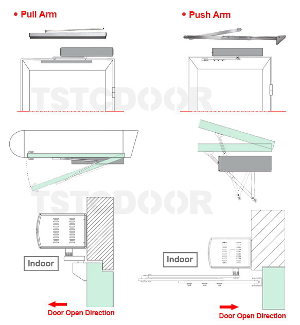 arms for TSTC swing door Operator