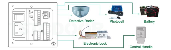 Puerta plegable-TAF100S from TSTC -3