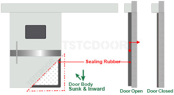 Hermetic Sliding Door-pic2