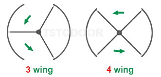 3/4 Wing Revolving Door-TAR300-PIC2