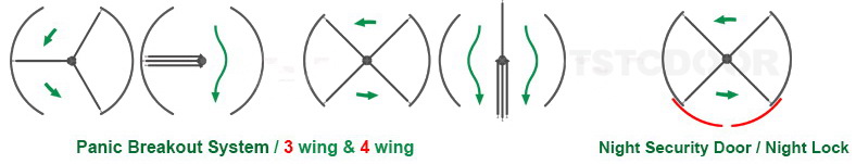 3/4 Wing Revolving Door-TAR300-pic14