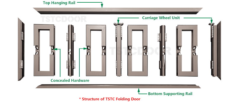 TSTC folding door