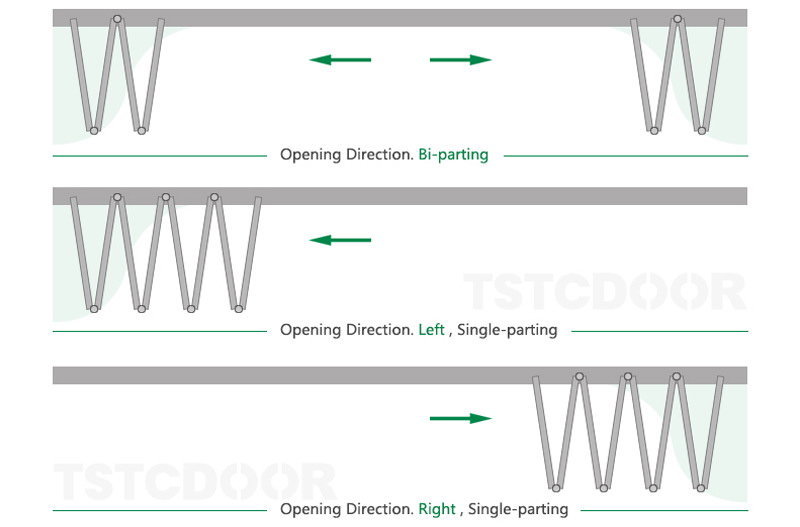 open mode of TSTC folding door