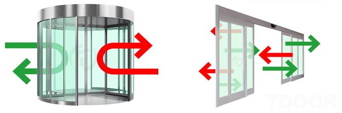 Energy Saving Calculation-TDOOR