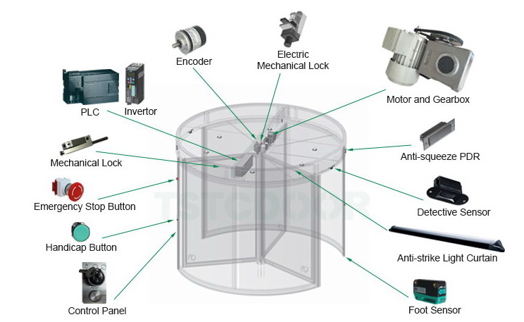 PARTS OF TSTC Revolving Door-20250603