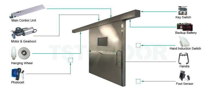 TSTC Hermetic Door Parts-TH100-20250603