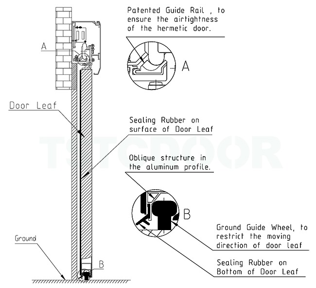 Airtight-Hermetic Structure-TH100 Airtight-Hermetic Structure-TH100
