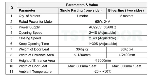Technical Data of Auto Folding Door-TAF100S Technical Data of Auto Folding Door-TAF100S