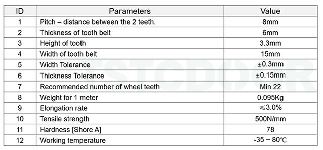 Tooth Belt for sliding door-Technical Data-TS300-TSTC