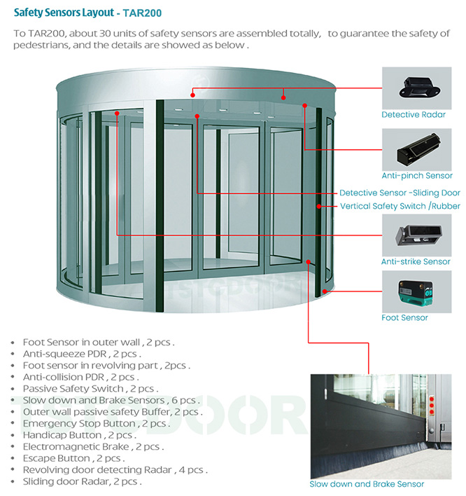 TAR200-Safety Sensors-two wing revolving door TAR200-Safety Sensors-two wing revolving door