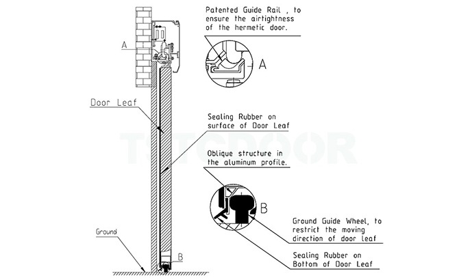 Hermetic -airtight structure-hermetic door-TSTC Hermetic -airtight structure-hermetic door-TSTC