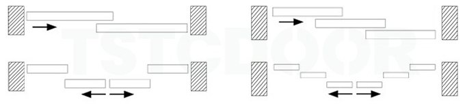 PD Door-Opening Methods-Door Leaves-TSTC