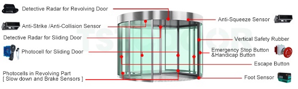 Safety Sensors of TAR200-TSTC